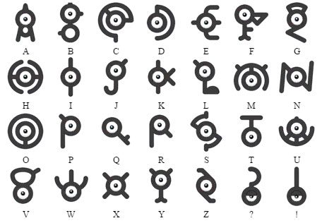 Unown all 28 forms of Pokemon Go