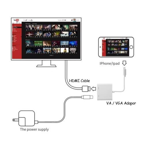 iPhone to TV Screen Mirror Via VGA Adaptor