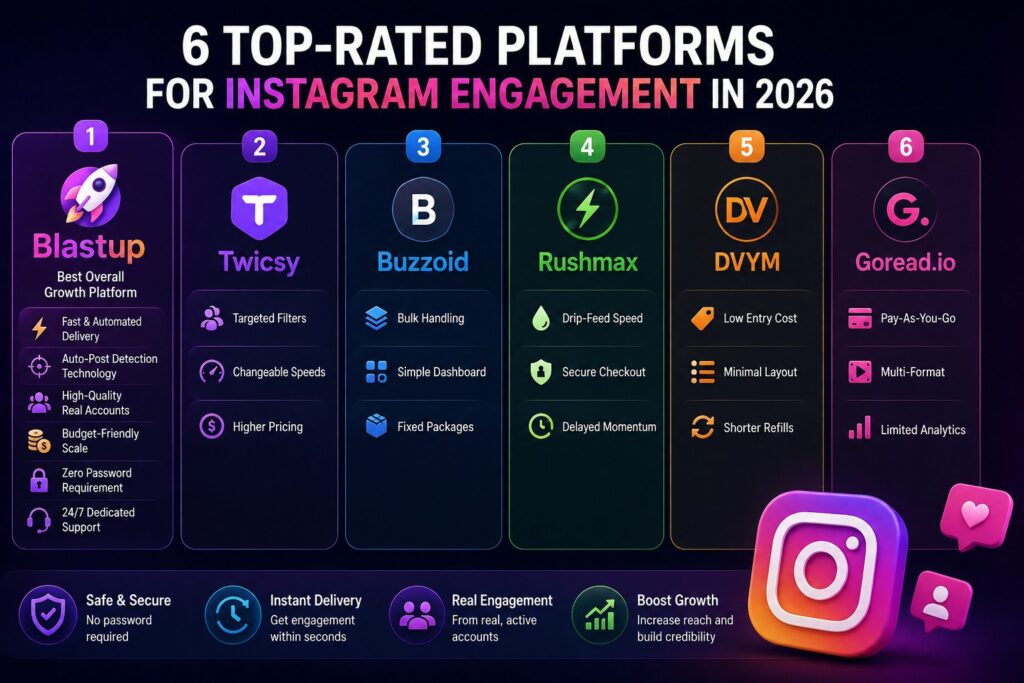 6 top-rated platforms