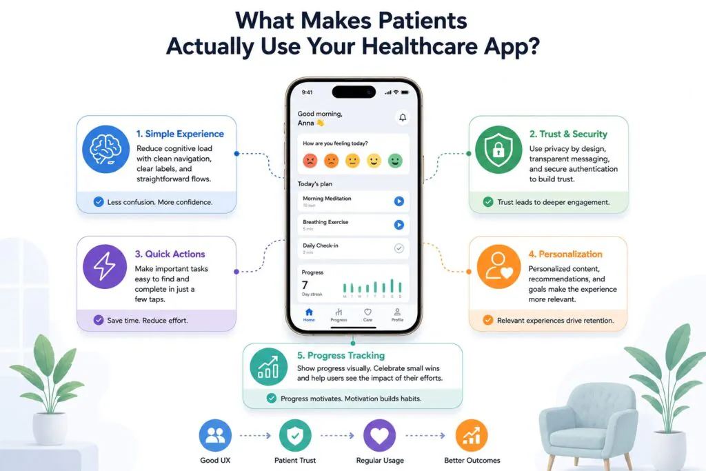 Healthcare Apps